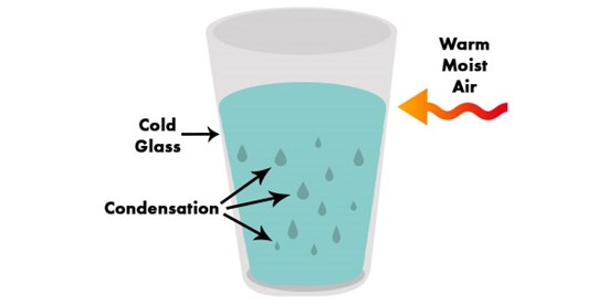 Infographic showing effect of warm air on cold glass to create condensation