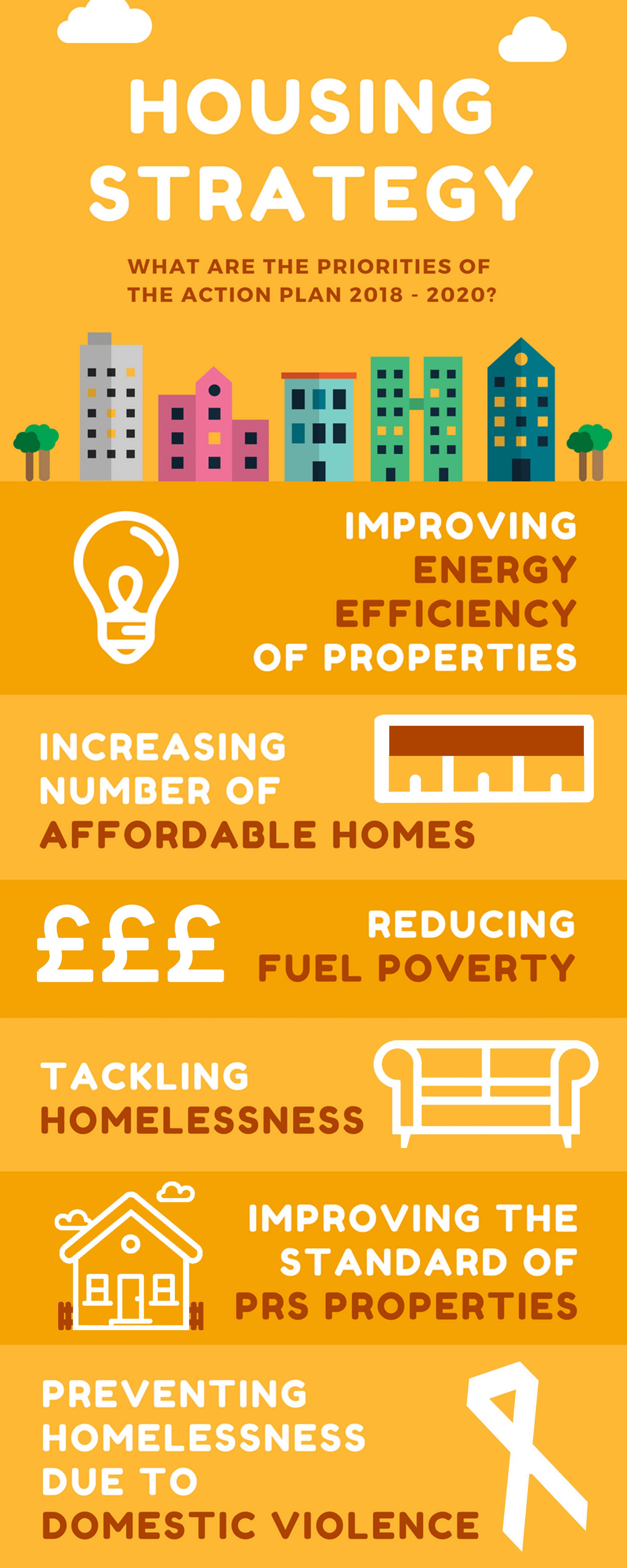 Housing Strategy Research Find Out More About Our Work Ashfield 