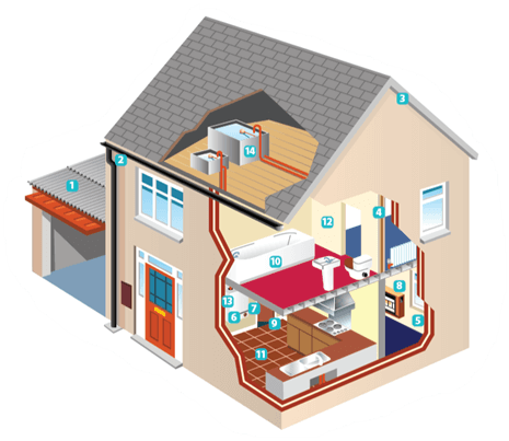 Asbestos house diagram - showing potential locations of asbestos in a house